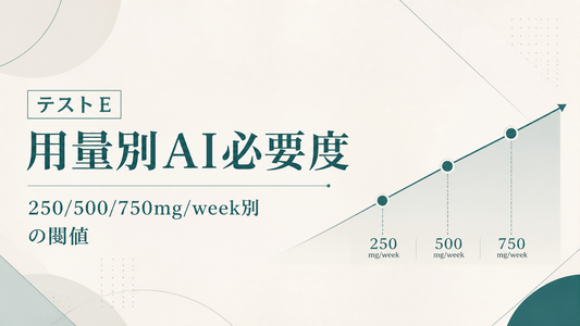 テストE 用量別 AI必要度｜250/500/750mg/week別の閾値