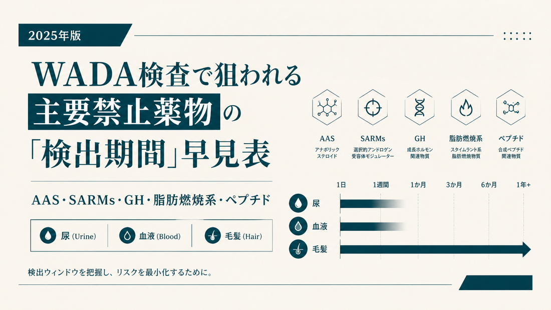 WADA禁止薬物の検出期間早見表｜AAS・SARMs・GH・PCT薬の尿/血液/毛髪検出ウィンドウ【2025年版】