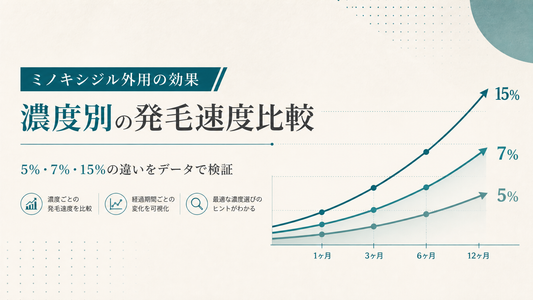 ミノキシジル外用の効果｜5%・7%・15%濃度別の発毛速度比較