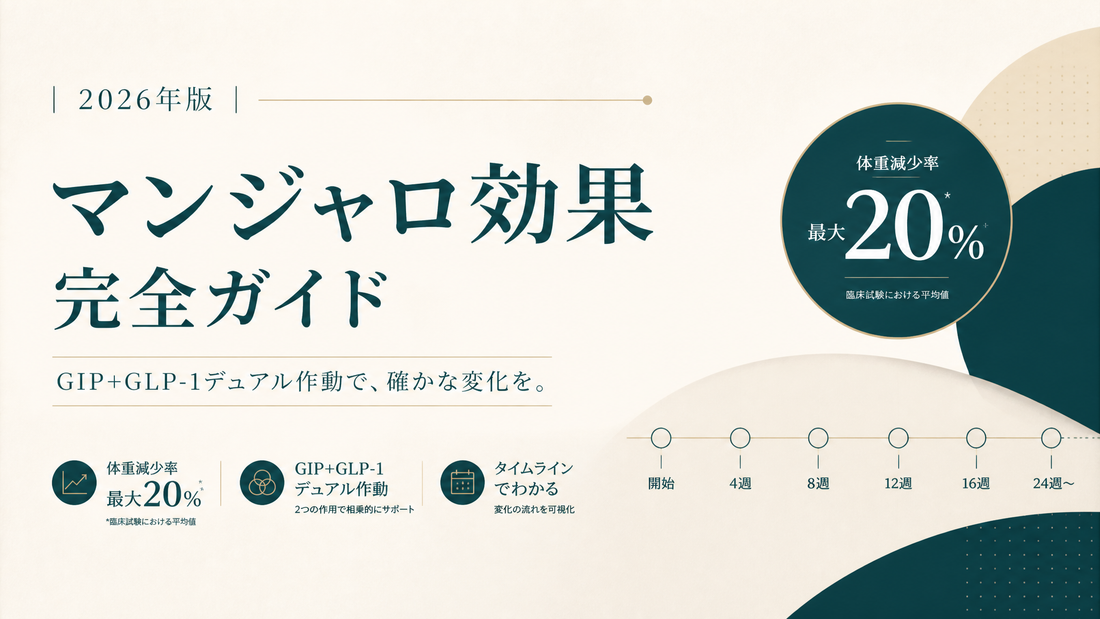 マンジャロ効果完全ガイド｜GIP+GLP-1デュアル作動・体重減少率20%・タイムライン【2026年版】